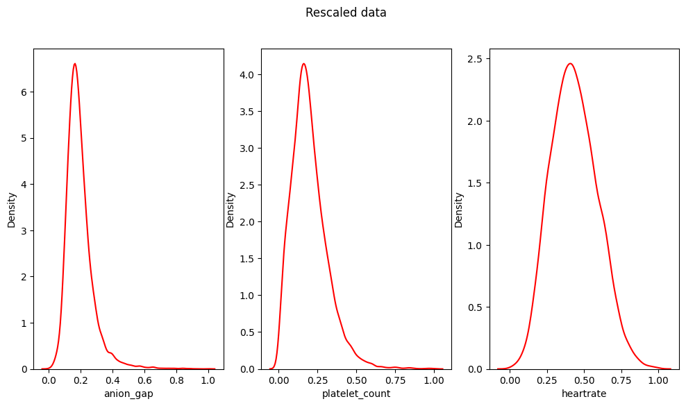 _images/rescaled_distribution.png