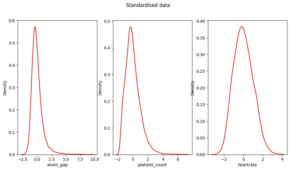 _images/standardised_distribution.png